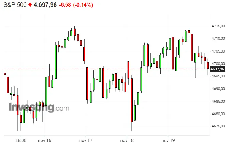¡El Siglo de Oro para el DAX 40 y el Nasdaq 100! S&P 500 se queda hecho polvo.. - 3