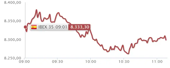 ¡España pierde dinero! ¡BBVA y Banco Santander NO son suficientes para SALVAR al Ibex 35! - 2