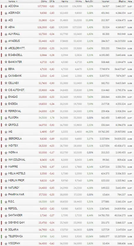 ¡España pierde dinero! ¡BBVA y Banco Santander NO son suficientes para SALVAR al Ibex 35! - 3