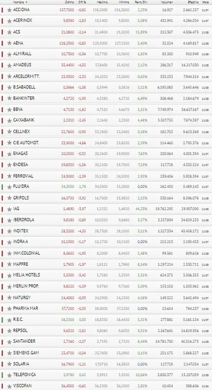 ¡España pierde dinero! ¡BBVA y Banco Santander NO son suficientes para SALVAR al Ibex 35! - 3