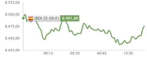 ¡Esta es la GRAN OPORTUNIDAD del Ibex 35! Ponemos a BBVA y Banco Santander bajo lupa.. - 2