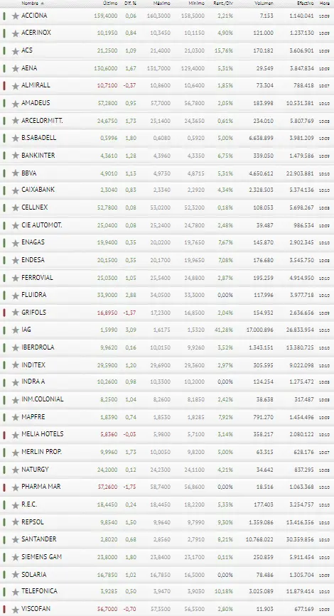 ¡Esta es la GRAN OPORTUNIDAD del Ibex 35! Ponemos a BBVA y Banco Santander bajo lupa.. - 3