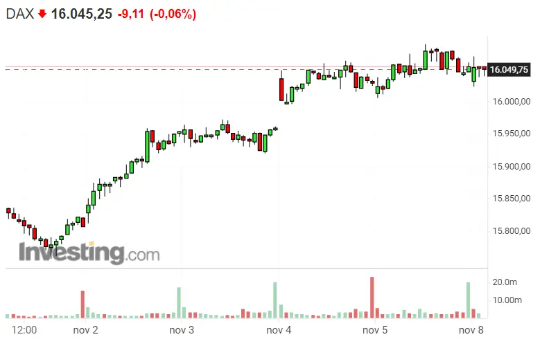 ¡Estado de shock en las cotizaciones de los índices! ¡Dax 40 bloqueado! S&P 500 volverá a los mínimos... ¿Será el final de Nasdaq 100? - 1