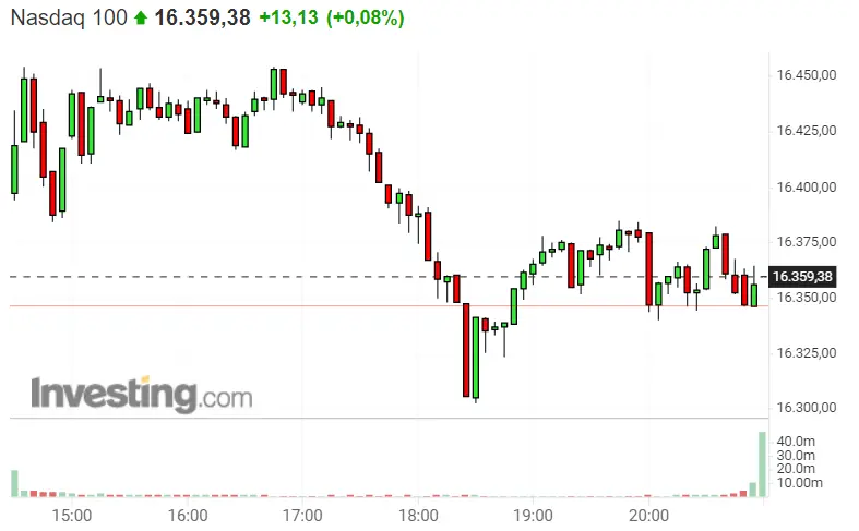 ¡Estado de shock en las cotizaciones de los índices! ¡Dax 40 bloqueado! S&P 500 volverá a los mínimos... ¿Será el final de Nasdaq 100? - 2