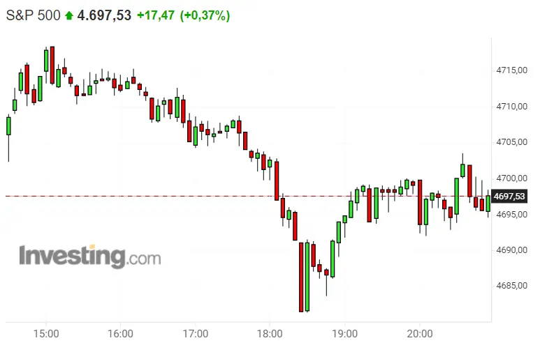 ¡Estado de shock en las cotizaciones de los índices! ¡Dax 40 bloqueado! S&P 500 volverá a los mínimos... ¿Será el final de Nasdaq 100? - 3