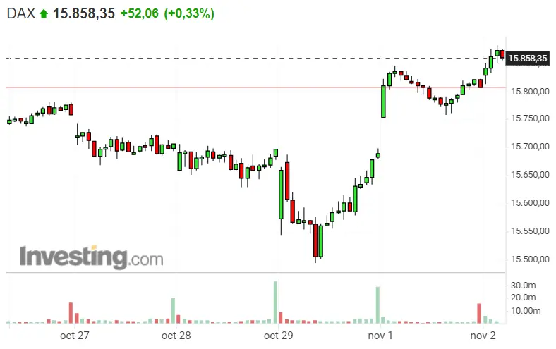 ¡Este finde ha sido de meter pasta en el Dax 40! Cómo aprovechar al máximo la tendencia del S&P 500? ¡Nasdaq 100 no para de SUBIR! - 1