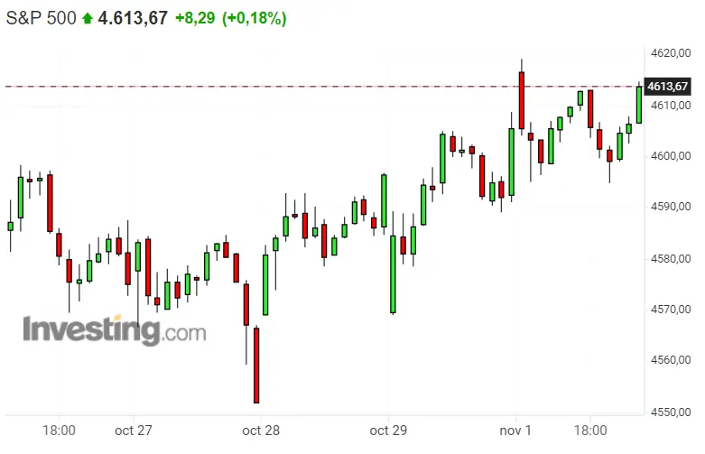 ¡Este finde ha sido de meter pasta en el Dax 40! Cómo aprovechar al máximo la tendencia del S&P 500? ¡Nasdaq 100 no para de SUBIR! - 2