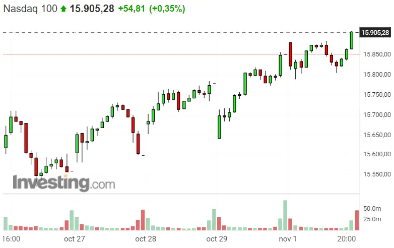 ¡Este finde ha sido de meter pasta en el Dax 40! Cómo aprovechar al máximo la tendencia del S&P 500? ¡Nasdaq 100 no para de SUBIR! - 3