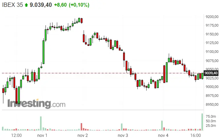 Ibex 35 recuperado, pero con Telefónica y Grifols tirando hacia pérdidas - 2