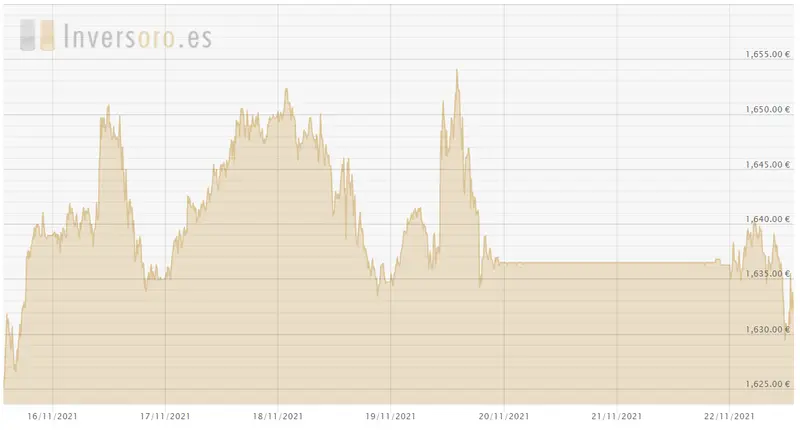 ¡Ingénuos los que guardan sus ahorros en forma de oro! Ya sin mencionar a los que invierten en el.. - 1