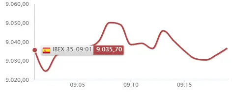 ¡La Bolsa de España no pinta bien! El Banco Santander le perjudica al Ibex 35.. - 2