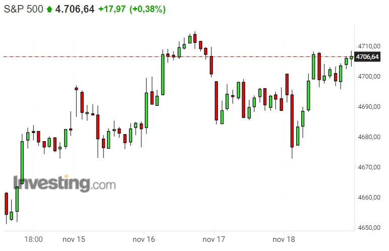 ¡La semana acabará más que interesante para índices como Dax 40, Nasdaq 100 o S&P 500! - 1
