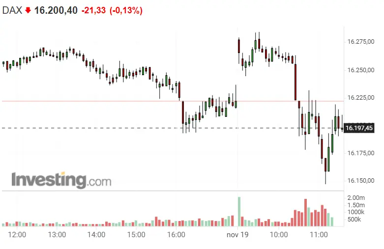 ¡La semana acabará más que interesante para índices como Dax 40, Nasdaq 100 o S&P 500! - 2