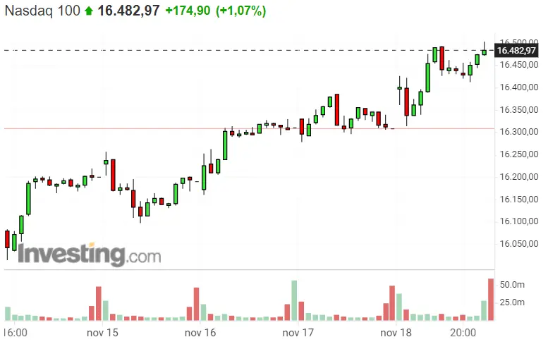¡La semana acabará más que interesante para índices como Dax 40, Nasdaq 100 o S&P 500! - 3