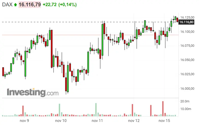 ¡Los índices tentando al inversor! El Dax 40, de la mano del Nasdaq 100 y S&P 500 originan buenos impulsos! - 1