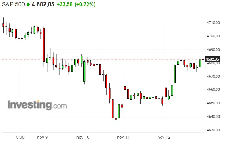 ¡Los índices tentando al inversor! El Dax 40, de la mano del Nasdaq 100 y S&P 500 originan buenos impulsos! - 3