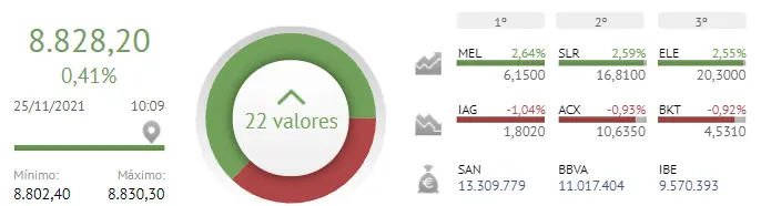 Los inversores preocupados... ¡Iberdrola y BBVA ponen en duda el Ibex 35! Y con razón.. - 1