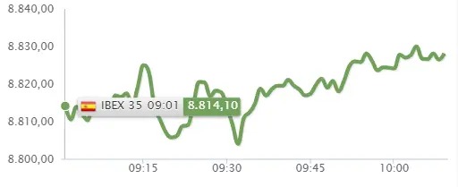 Los inversores preocupados... ¡Iberdrola y BBVA ponen en duda el Ibex 35! Y con razón.. - 2