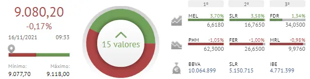¡No puede ser! El Ibex 35 cae a plomo... ¿Por qué han frenado las inversiones en BBVA e Iberdrola? - 1