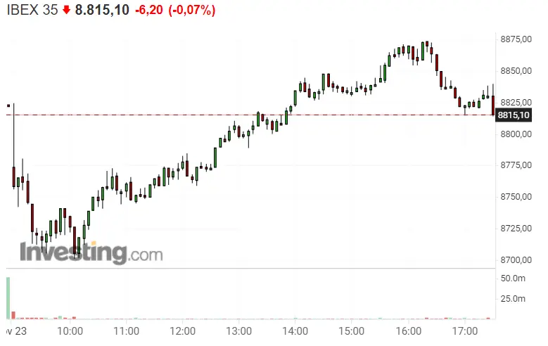 Pero, ¿qué pasa con el Ibex 35? ¿Por qué se deja presionar tanto por Fluidra, Telefónica y Solaria? - 2