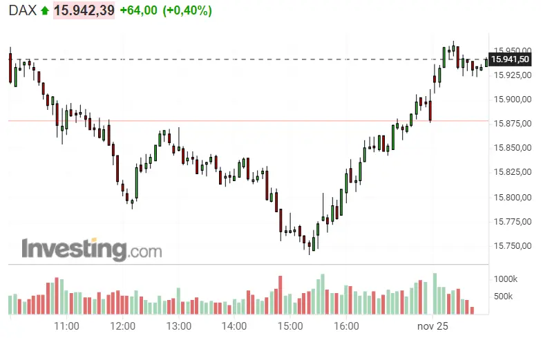 ¡Queda poquito para los máximos históticos del Dax 40, Nasdaq 100 y S&P 500! - 1