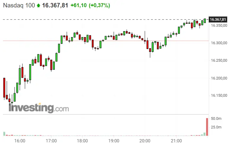 ¡Queda poquito para los máximos históticos del Dax 40, Nasdaq 100 y S&P 500! - 2