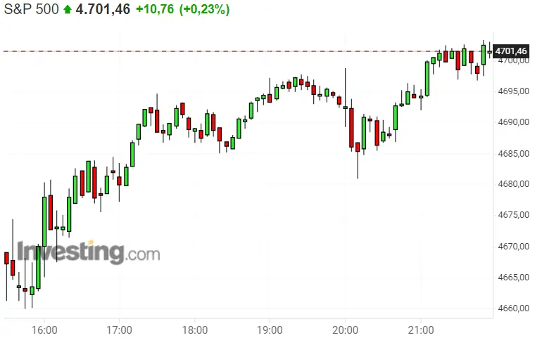¡Queda poquito para los máximos históticos del Dax 40, Nasdaq 100 y S&P 500! - 3