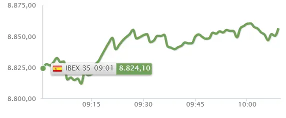 ¿Quieres ver como las 35 acciones arrasan con el Ibex 35? ¡Esta semana puede acabar de lo más interesante! - 2