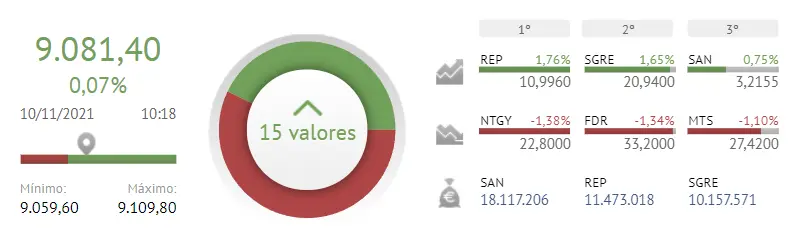 ¡¡Repsol no será suficiente para el Ibex 35!! ¿Qué pasará con Pharma Mar? - 1