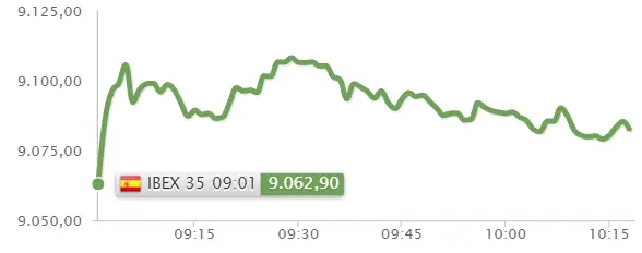 ¡¡Repsol no será suficiente para el Ibex 35!! ¿Qué pasará con Pharma Mar? - 2