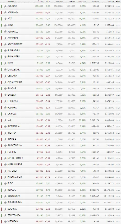 ¡¡Repsol no será suficiente para el Ibex 35!! ¿Qué pasará con Pharma Mar? - 3