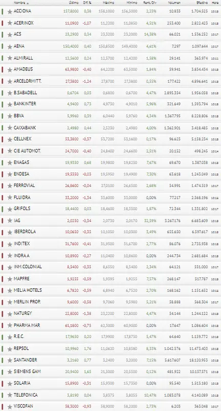 ¡¡Repsol no será suficiente para el Ibex 35!! ¿Qué pasará con Pharma Mar? - 3