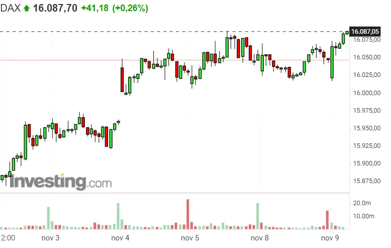 ¿S&P 500 sin futuro? Un poco de cuidado nunca viene mal invirtiendo en el Nasdaq 100, y más hoy... ¡No nos debemos fíar del Dax! - 1