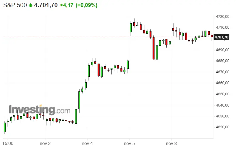 ¿S&P 500 sin futuro? Un poco de cuidado nunca viene mal invirtiendo en el Nasdaq 100, y más hoy... ¡No nos debemos fíar del Dax! - 2