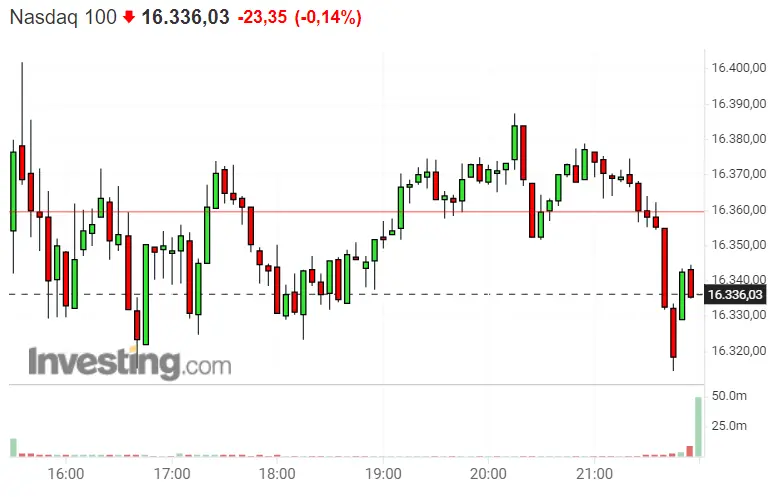 ¿S&P 500 sin futuro? Un poco de cuidado nunca viene mal invirtiendo en el Nasdaq 100, y más hoy... ¡No nos debemos fíar del Dax! - 3