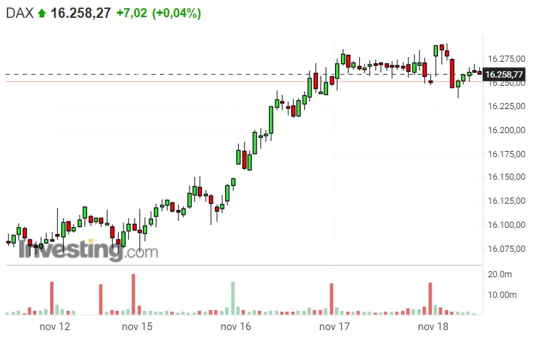 ¿Te crees que lo has visto todo? ¡Pues fíjate la que están formando los índices! ¿Invertir en S&P 500 o pasar de largo hoy? - 1