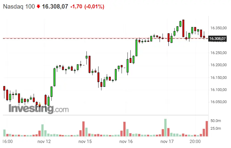 ¿Te crees que lo has visto todo? ¡Pues fíjate la que están formando los índices! ¿Invertir en S&P 500 o pasar de largo hoy? - 2