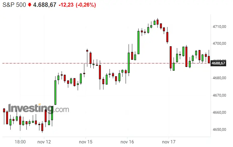 ¿Te crees que lo has visto todo? ¡Pues fíjate la que están formando los índices! ¿Invertir en S&P 500 o pasar de largo hoy? - 3