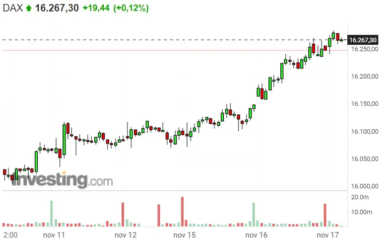 Una gran oportunidad para los inversores del S&P 500 ¡Dax 40 trae buenas noticias! ¡Nasdaq 100 animadísimo! - 1