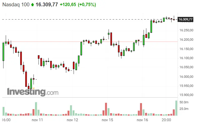 Una gran oportunidad para los inversores del S&P 500 ¡Dax 40 trae buenas noticias! ¡Nasdaq 100 animadísimo! - 2