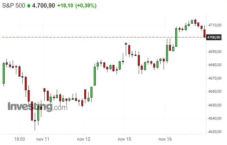 Una gran oportunidad para los inversores del S&P 500 ¡Dax 40 trae buenas noticias! ¡Nasdaq 100 animadísimo! - 3
