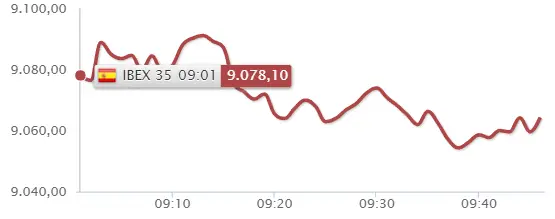 ¡Viscofán se queda fuera! ¿Esperamos un Ibex 34 en lugar de Ibex 35? - 2