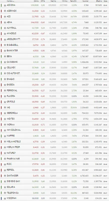 ¡Viscofán se queda fuera! ¿Esperamos un Ibex 34 en lugar de Ibex 35? - 3