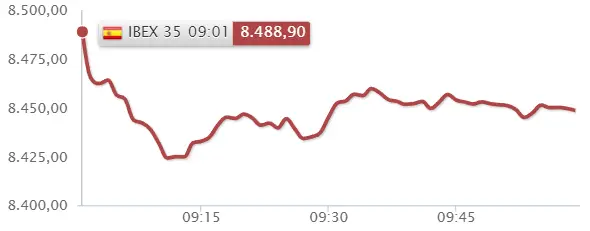 ¡Ahí va! CAE otra empresa del Ibex 35... ¿Qué haremos con BBVA y Banco Santander? - 2