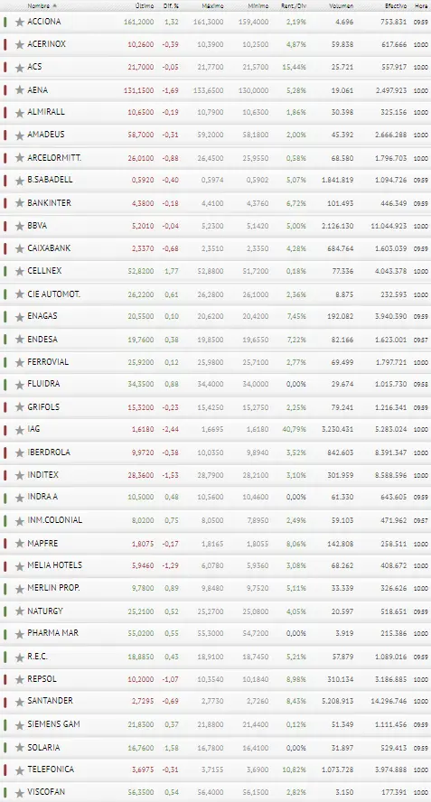 ¡Ahí va! CAE otra empresa del Ibex 35... ¿Qué haremos con BBVA y Banco Santander? - 3
