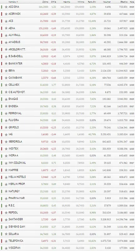 ¡Ahí va! CAE otra empresa del Ibex 35... ¿Qué haremos con BBVA y Banco Santander? - 3