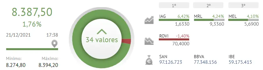 ¡Ahí va! ¡Ibex 35 se recupera! ¿Quién está detrás de las grandes inversiones en el IAG, Merlin Properties y Melia Hotels? ¡Rovi cae de lleno! Justo lo que habíamos dicho.. - 1
