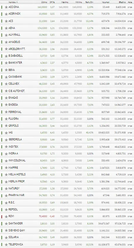 ¡Ahí va! ¡Ibex 35 se recupera! ¿Quién está detrás de las grandes inversiones en el IAG, Merlin Properties y Melia Hotels? ¡Rovi cae de lleno! Justo lo que habíamos dicho.. - 3