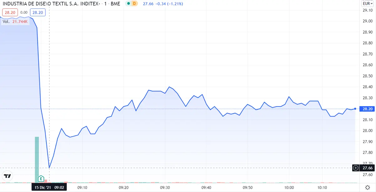 Almirall se queda sin ases en la manga ¡Indra pinta PEOR QUE FATAL! ¿Cómo salvar al Inditex? - 2