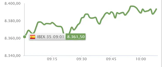 ¡Así sí! Aunque BBVA y Cellnex meten el dedo en la llaga, vemos más de una buena oportunidad para los inversores del Ibex 35 - 2